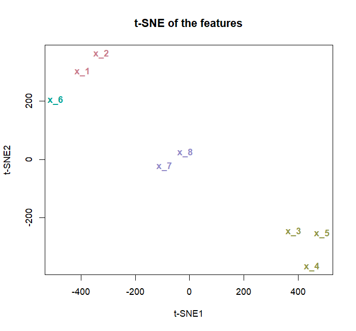 t-SNE of the eight features