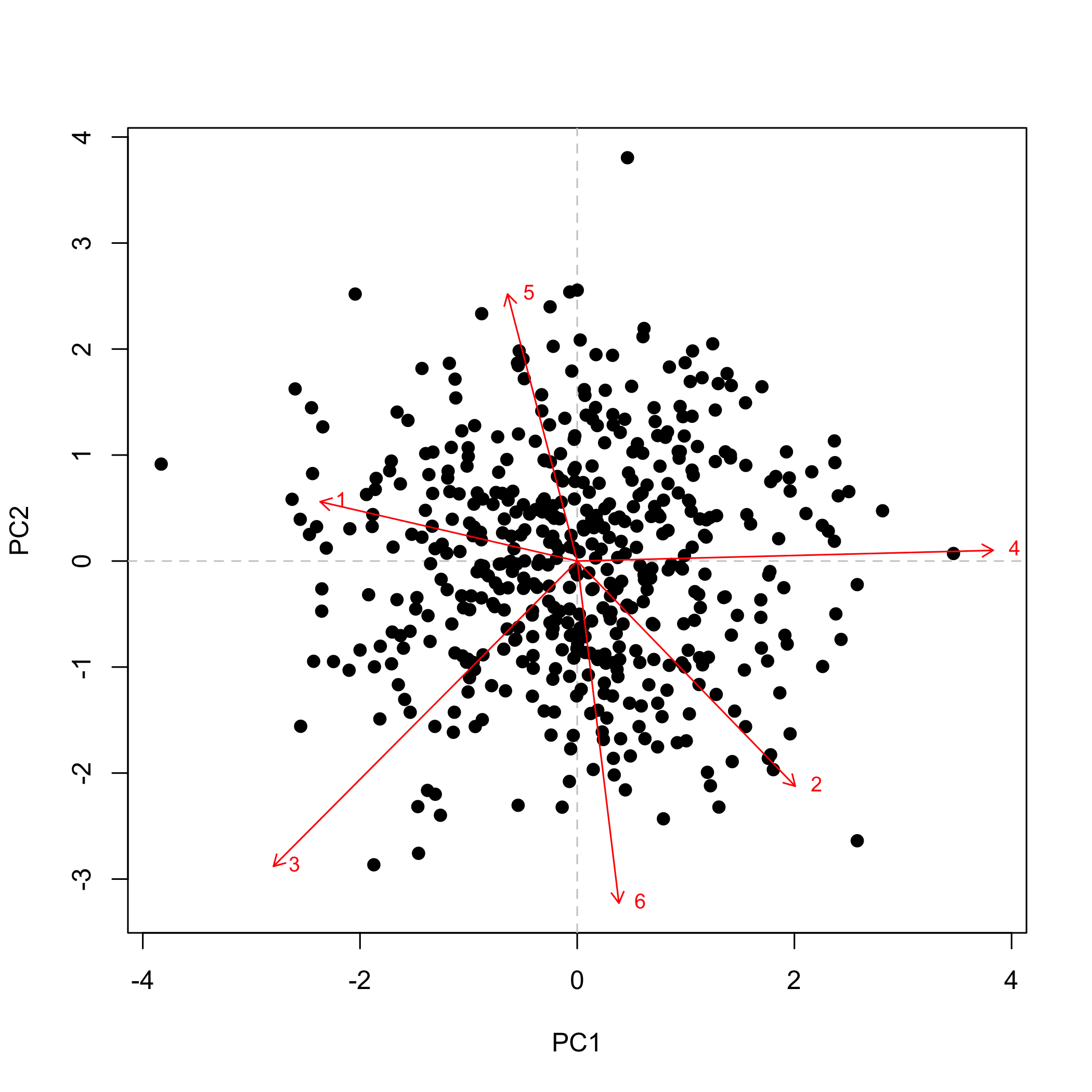 plot of chunk plotexamples