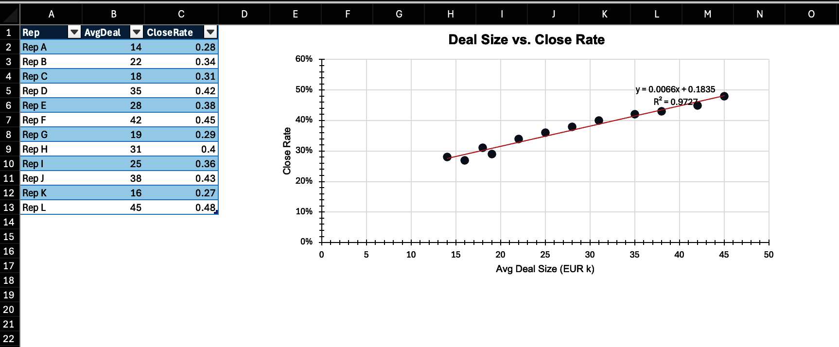 Fig 7: The scatter chart