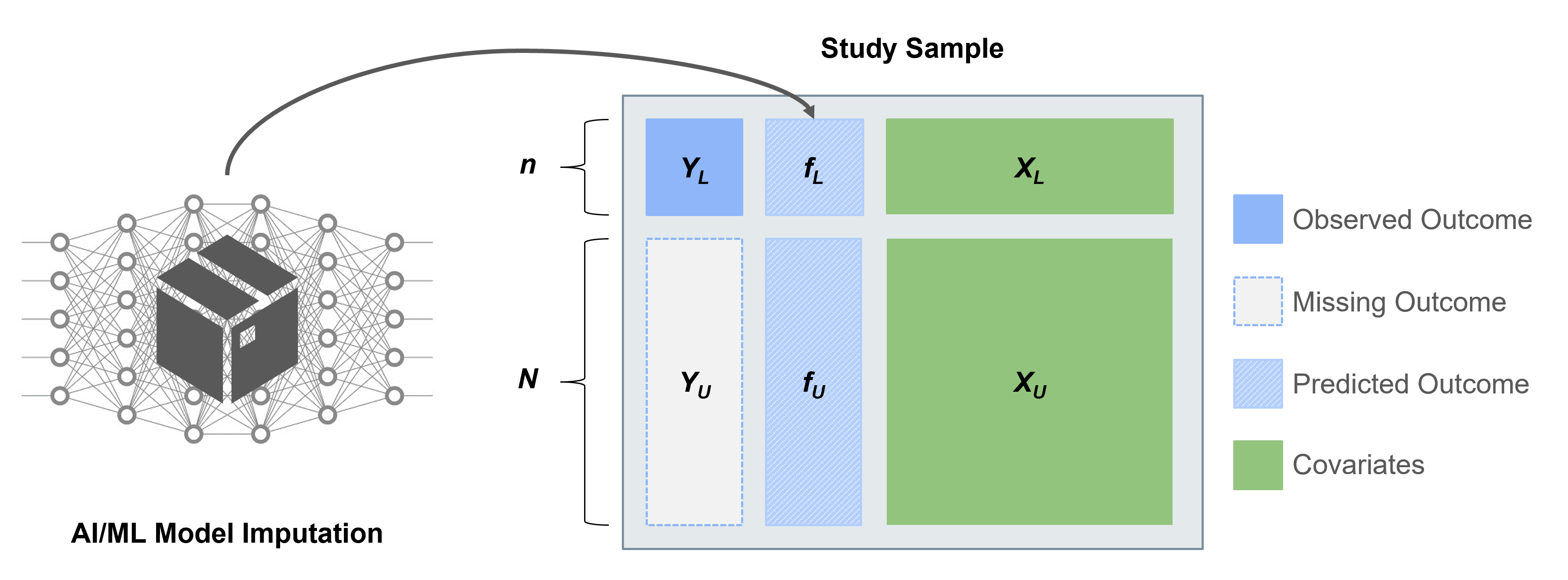 Overview of data and setup for IPD