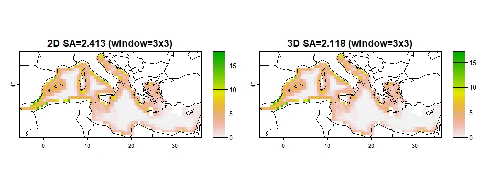 Figure 7: SA